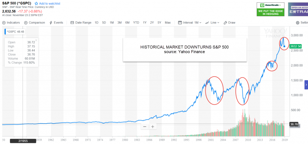 stock market crashes